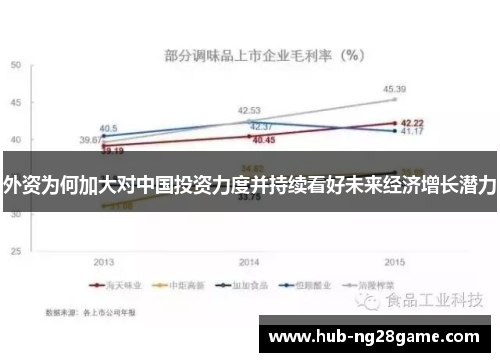 外资为何加大对中国投资力度并持续看好未来经济增长潜力
