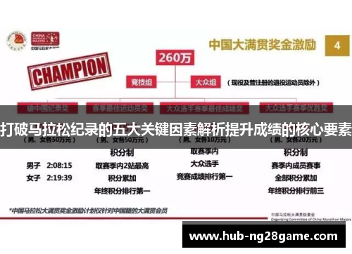 打破马拉松纪录的五大关键因素解析提升成绩的核心要素