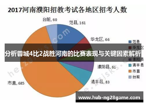 分析蓉城4比2战胜河南的比赛表现与关键因素解析