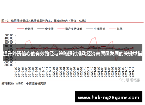提升外资信心的有效路径与策略探讨推动经济高质量发展的关键举措