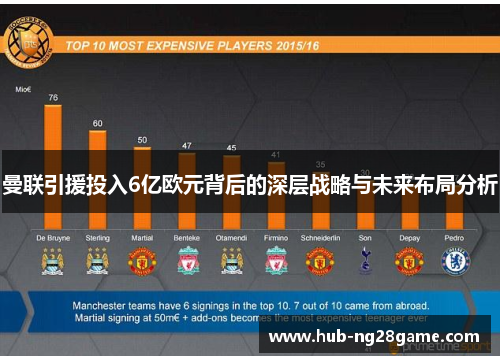 曼联引援投入6亿欧元背后的深层战略与未来布局分析