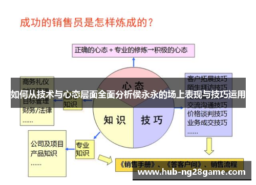 如何从技术与心态层面全面分析侯永永的场上表现与技巧运用