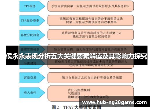 侯永永表现分析五大关键要素解读及其影响力探究
