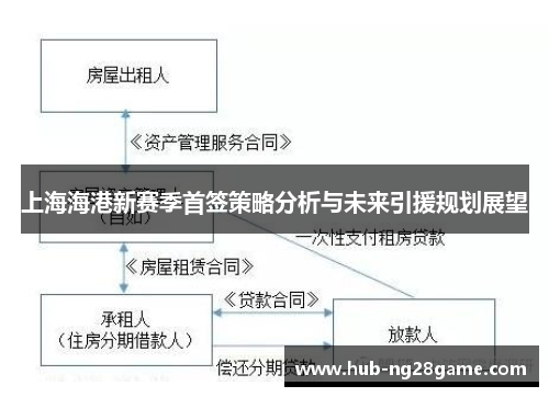上海海港新赛季首签策略分析与未来引援规划展望