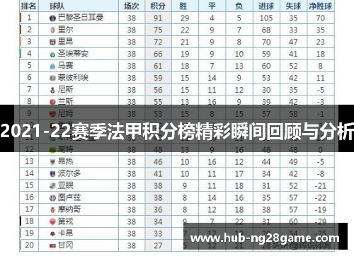 2021-22赛季法甲积分榜精彩瞬间回顾与分析