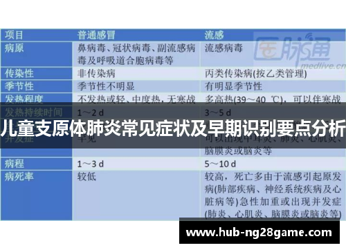 儿童支原体肺炎常见症状及早期识别要点分析