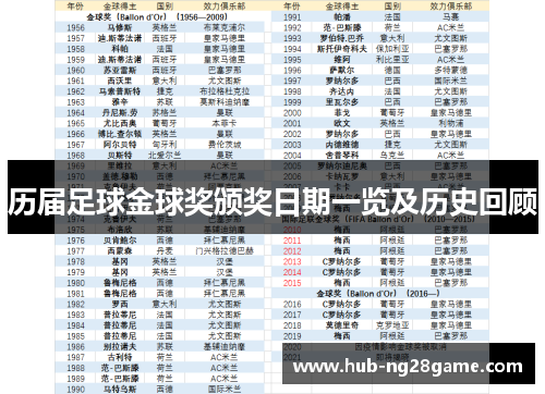历届足球金球奖颁奖日期一览及历史回顾