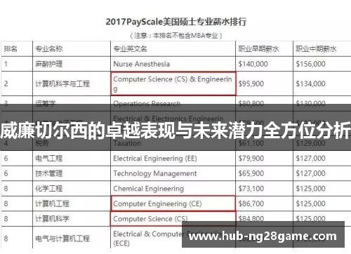 威廉切尔西的卓越表现与未来潜力全方位分析