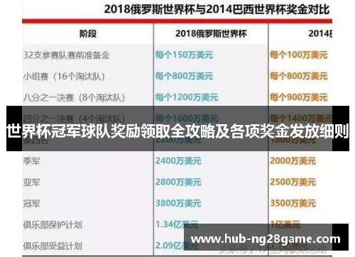 世界杯冠军球队奖励领取全攻略及各项奖金发放细则
