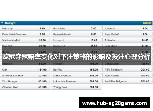 欧冠夺冠赔率变化对下注策略的影响及投注心理分析