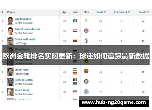 欧洲金靴排名实时更新：球迷如何追踪最新数据