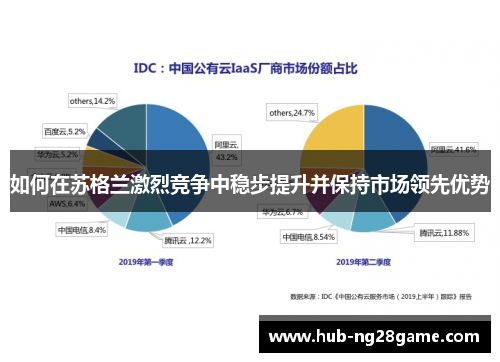 如何在苏格兰激烈竞争中稳步提升并保持市场领先优势