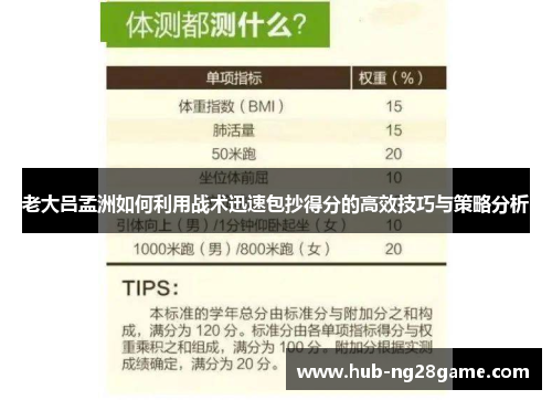老大吕孟洲如何利用战术迅速包抄得分的高效技巧与策略分析