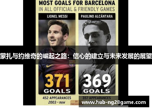 蒙扎与约维奇的崛起之路：信心的建立与未来发展的展望