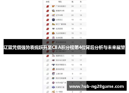 辽篮凭借强势表现跃升至CBA积分榜第4位背后分析与未来展望