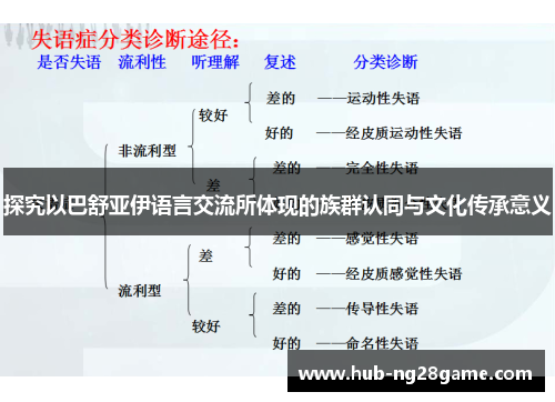 探究以巴舒亚伊语言交流所体现的族群认同与文化传承意义