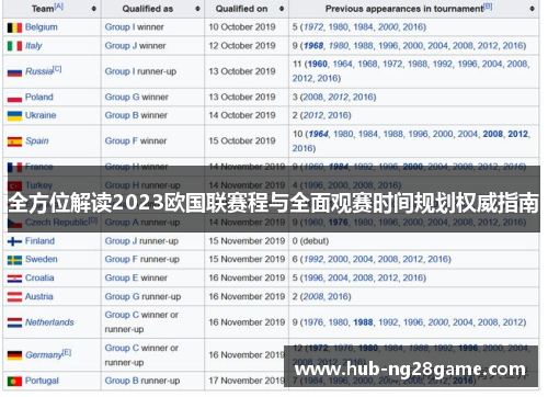 全方位解读2023欧国联赛程与全面观赛时间规划权威指南