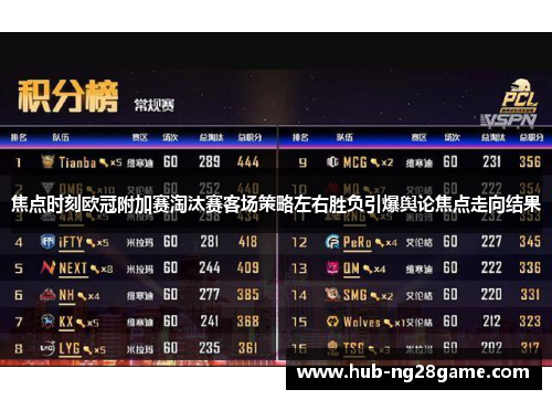 焦点时刻欧冠附加赛淘汰赛客场策略左右胜负引爆舆论焦点走向结果 焦点时刻欧冠附加赛淘汰赛客场策略左右胜负引爆舆论焦点走向结果