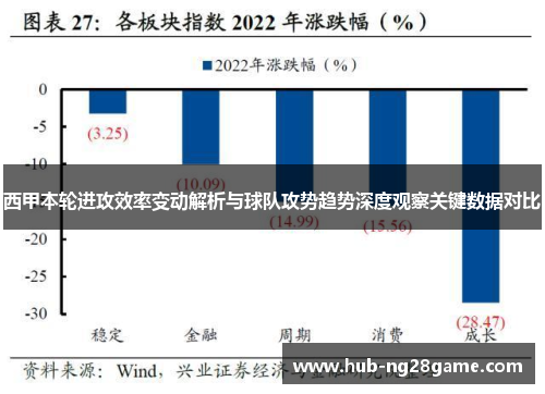 西甲本轮进攻效率变动解析与球队攻势趋势深度观察关键数据对比