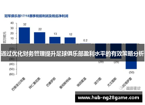 通过优化财务管理提升足球俱乐部盈利水平的有效策略分析 通过优化财务管理提升足球俱乐部盈利水平的有效策略分析
